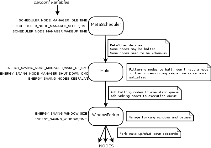 ../_images/hulot_general_commands_process.png