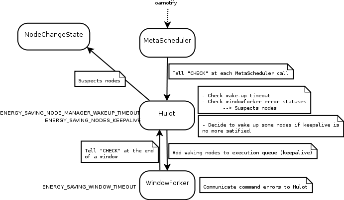../_images/hulot_checking_process.png
