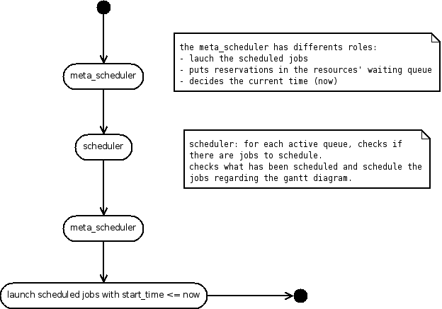 ../_images/scheduling.png