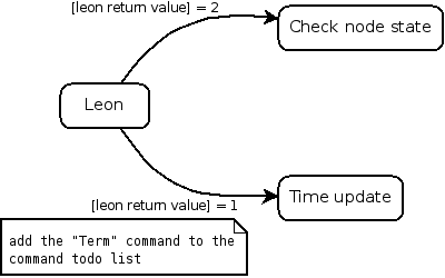 ../_images/almighty_automaton_leon_part.png